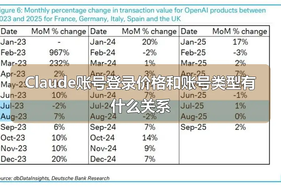 Claude账号登录价格和账号类型有什么关系